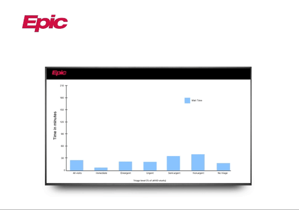 Epic gif 演示如何将多个数据仪表盘共享到多个不同屏幕上