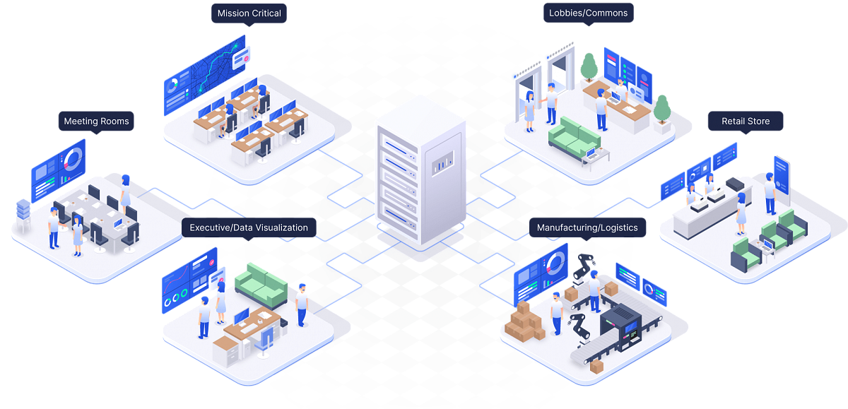 Server using Userful visual networking platform in mission critical, executive, logistics, retail and meeting rooms at once.